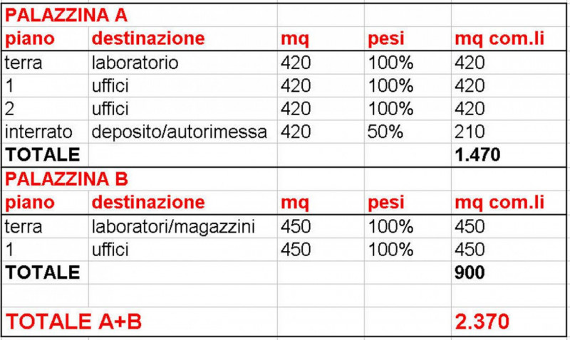 immagine annuncio 4 di 9