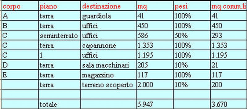 immagine annuncio 1 di 10