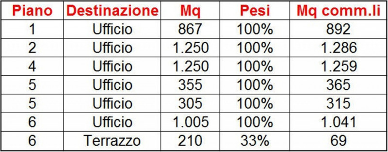 immagine annuncio 7 di 10