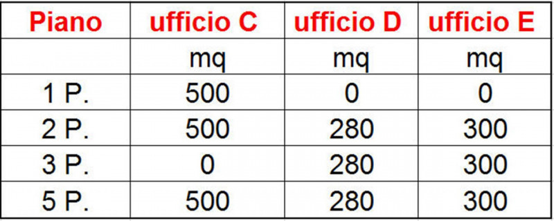 immagine annuncio 1 di 10