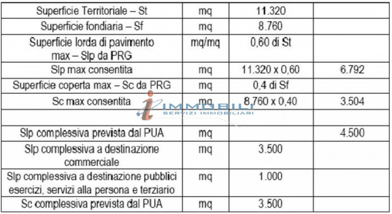 immagine annuncio 1 di 7