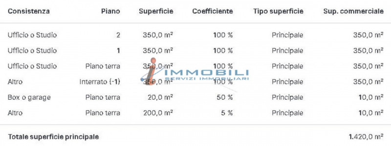 immagine annuncio 1 di 10