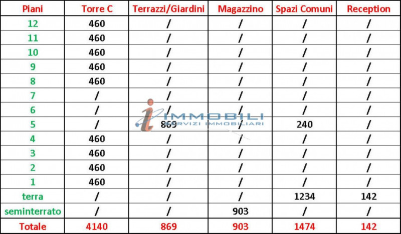 immagine annuncio 4 di 8