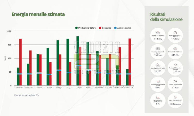 immagine annuncio 8 di 10