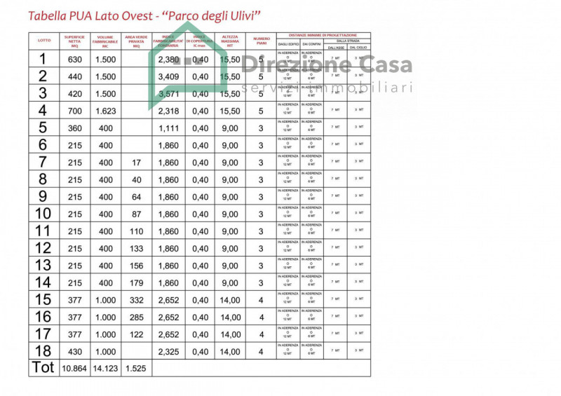 immagine annuncio 9 di 10