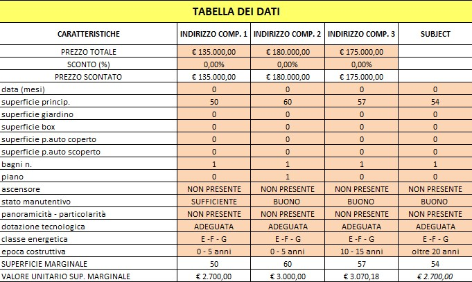 immagine annuncio 1 di 3