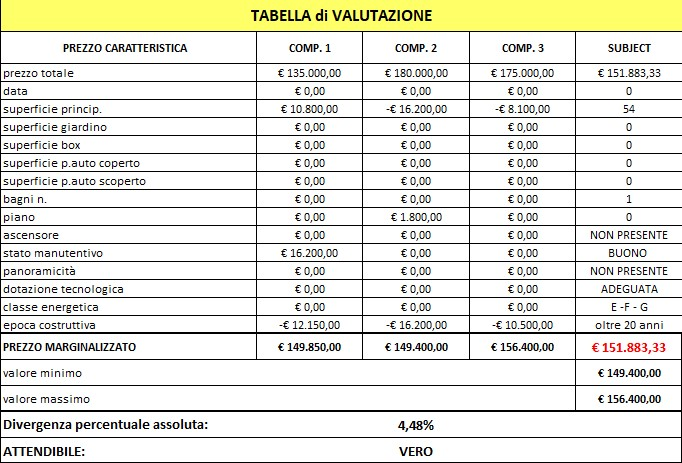 immagine annuncio 2 di 3