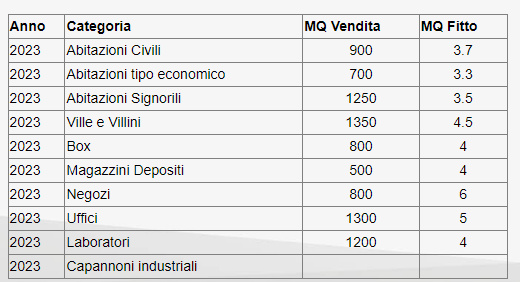 immagine annuncio 5 di 10