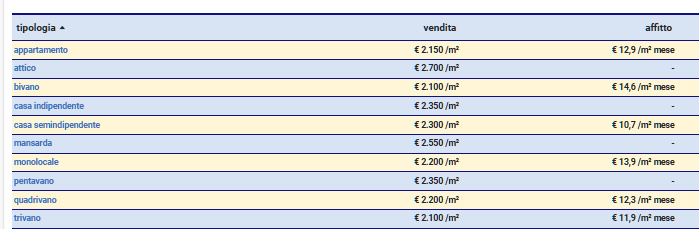 immagine annuncio 6 di 10