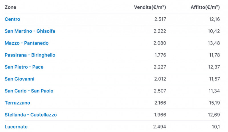 immagine annuncio 3 di 10