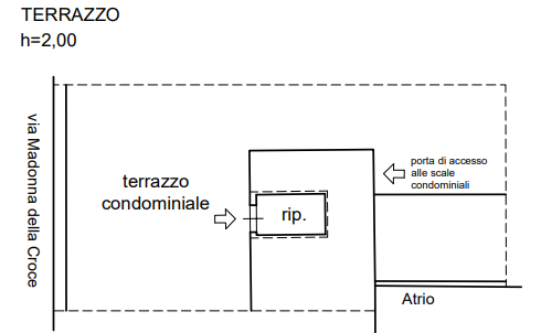 immagine annuncio 5 di 10
