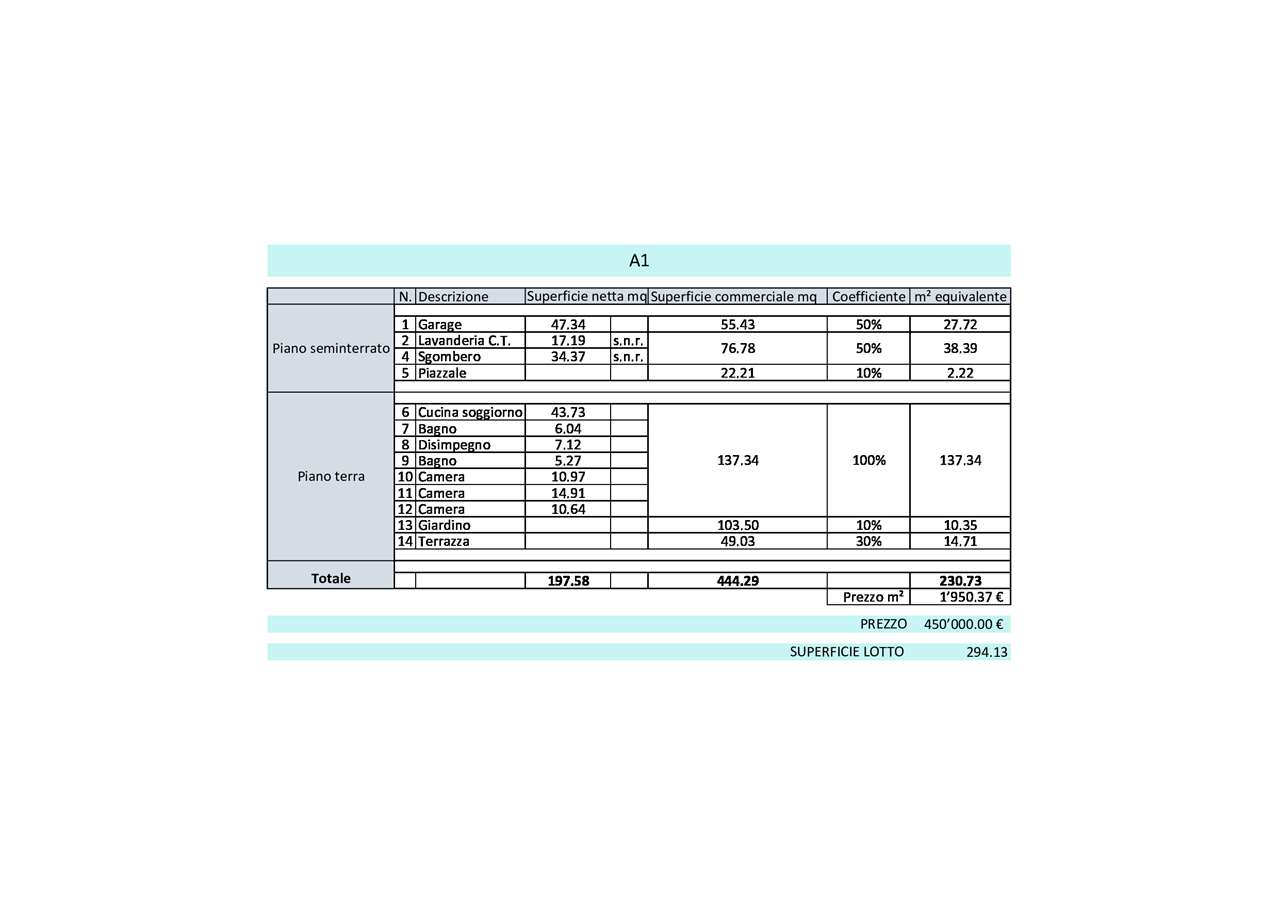 immagine annuncio 5 di 7