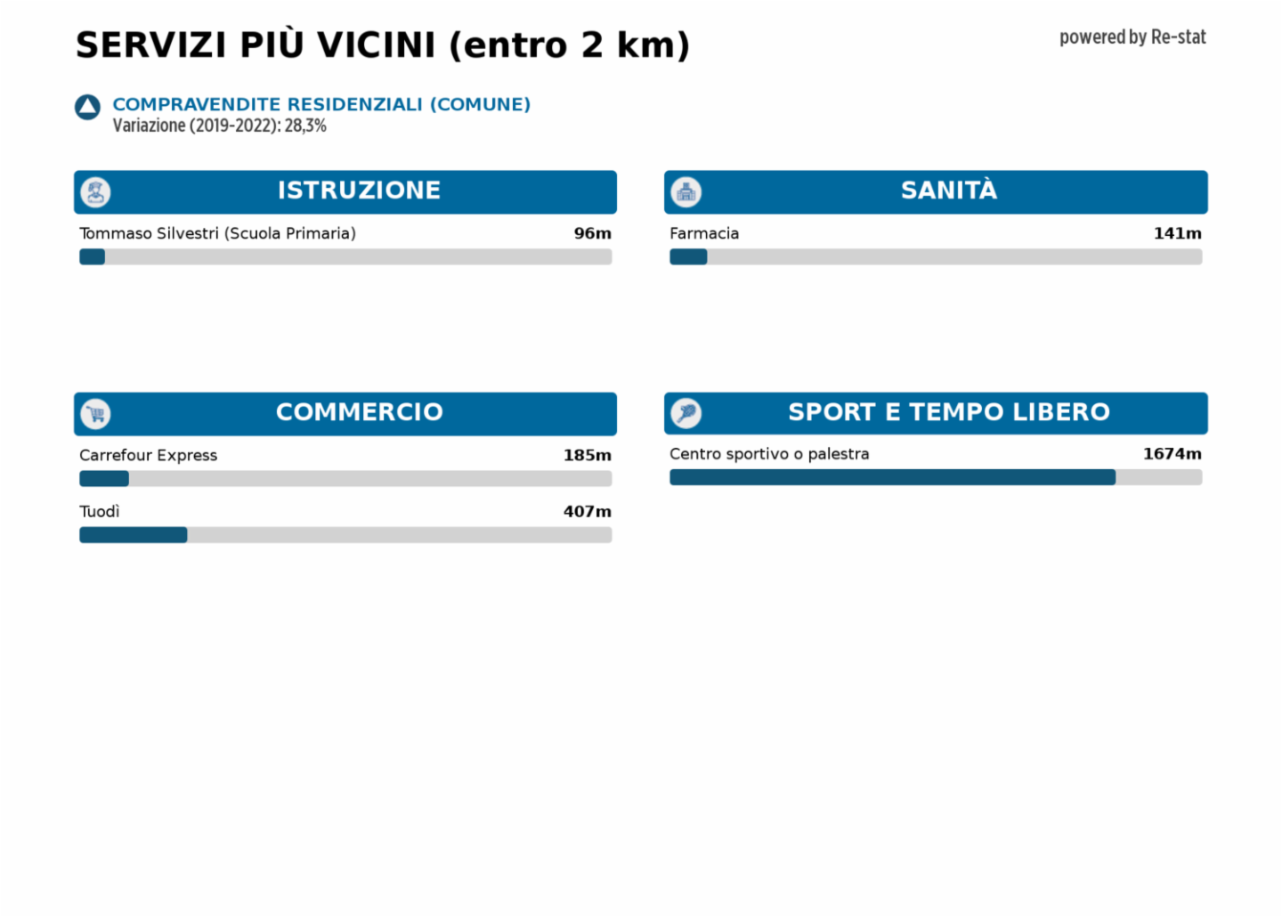 immagine annuncio 8 di 9