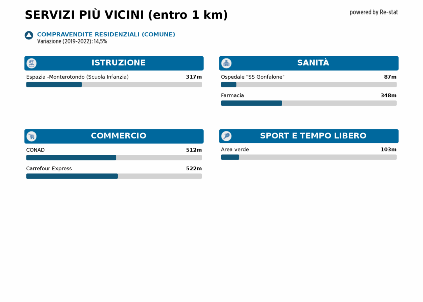 immagine annuncio 2 di 6