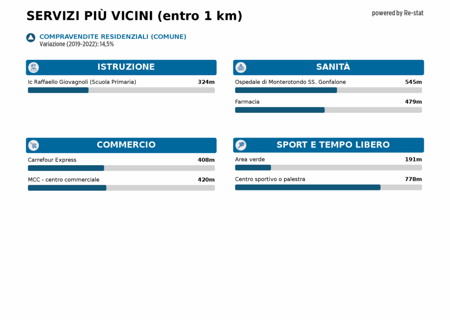immagine annuncio 7 di 10
