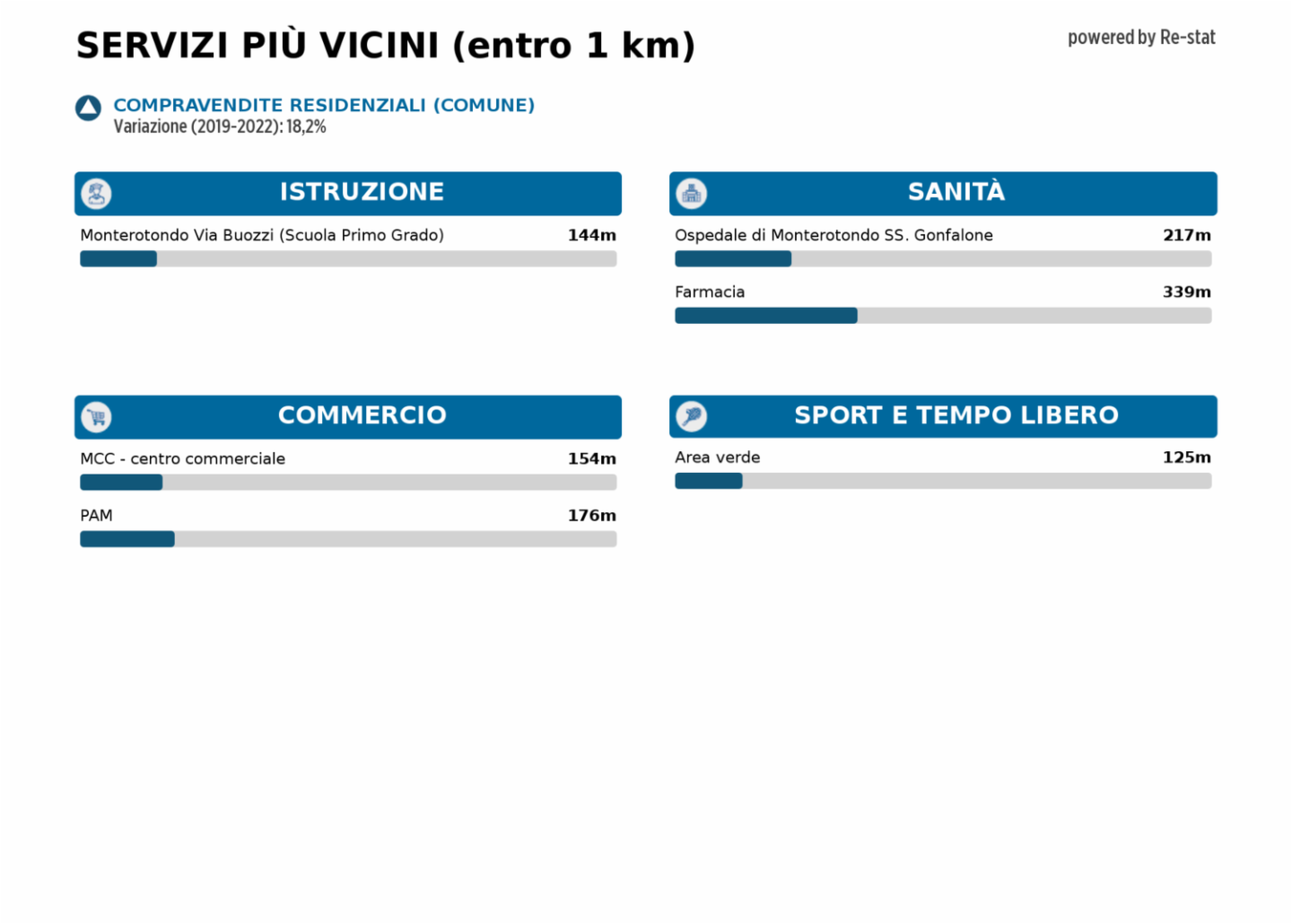 immagine annuncio 8 di 9