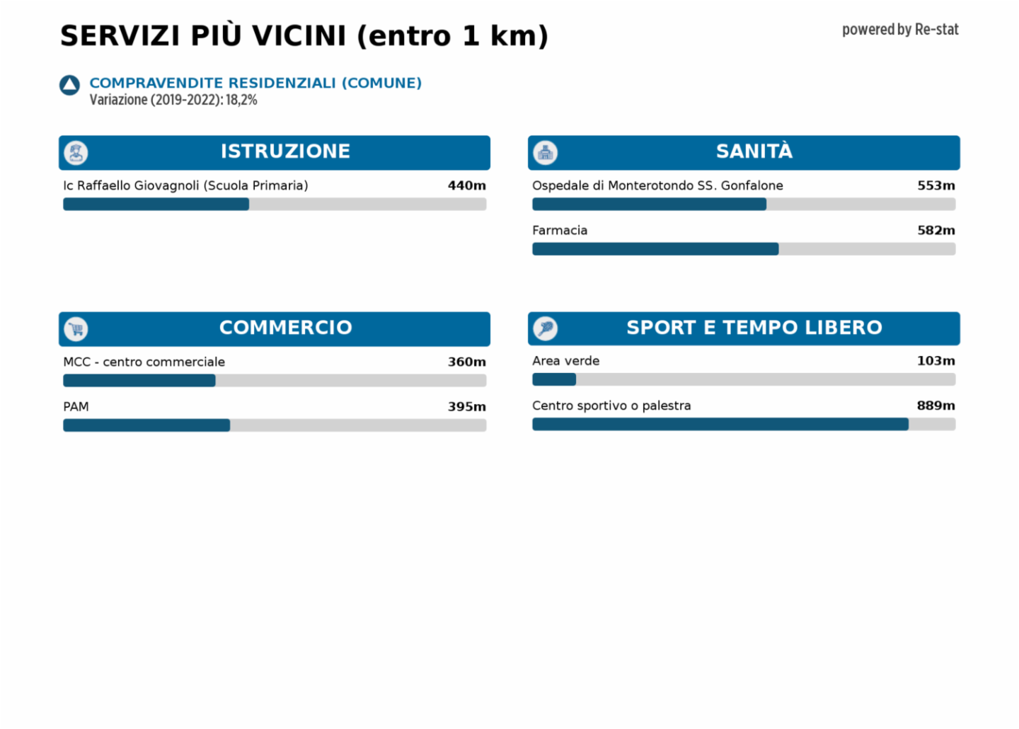 immagine annuncio 8 di 9