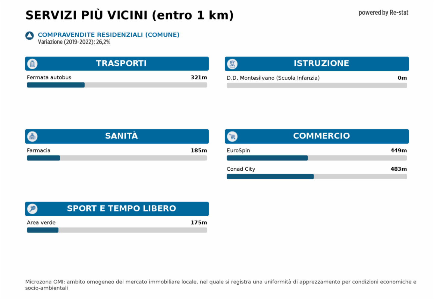 immagine annuncio 6 di 8