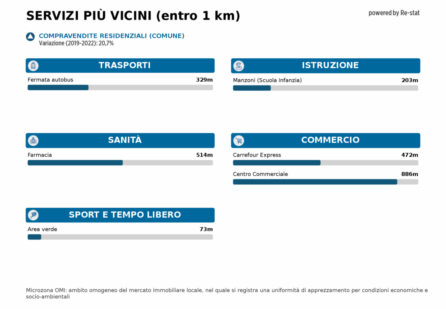 immagine annuncio 2 di 4