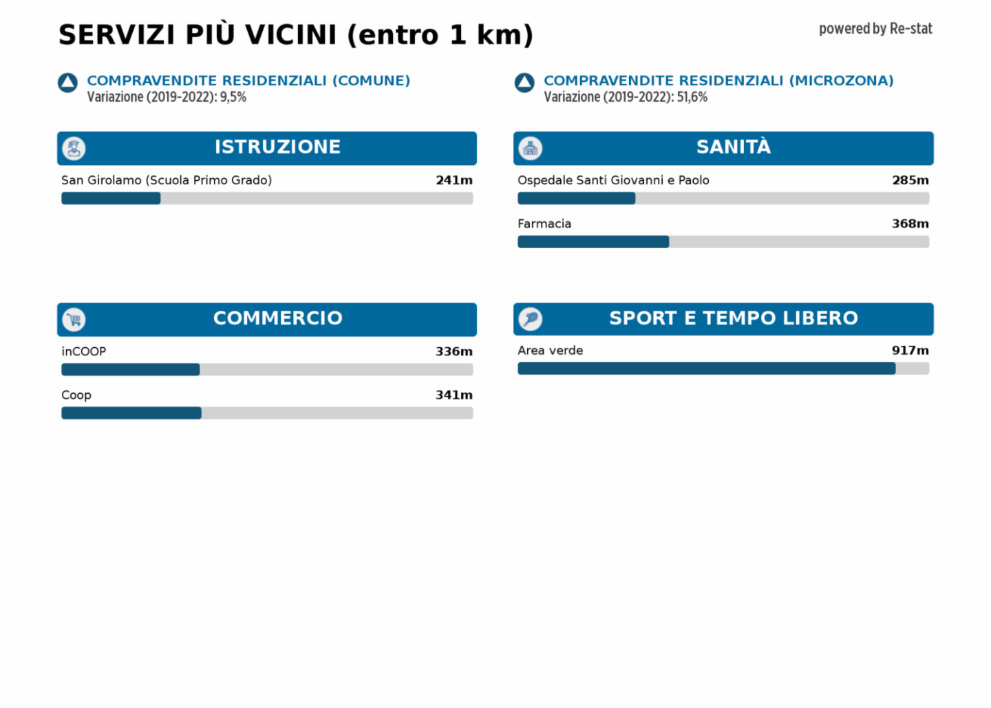 immagine annuncio 9 di 10