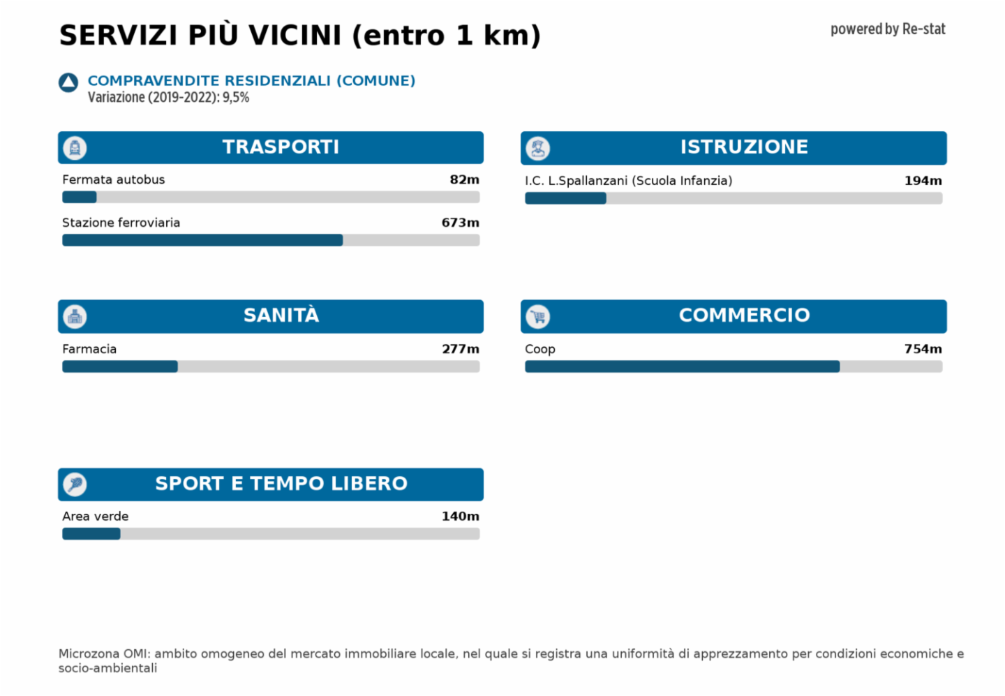 immagine annuncio 7 di 9