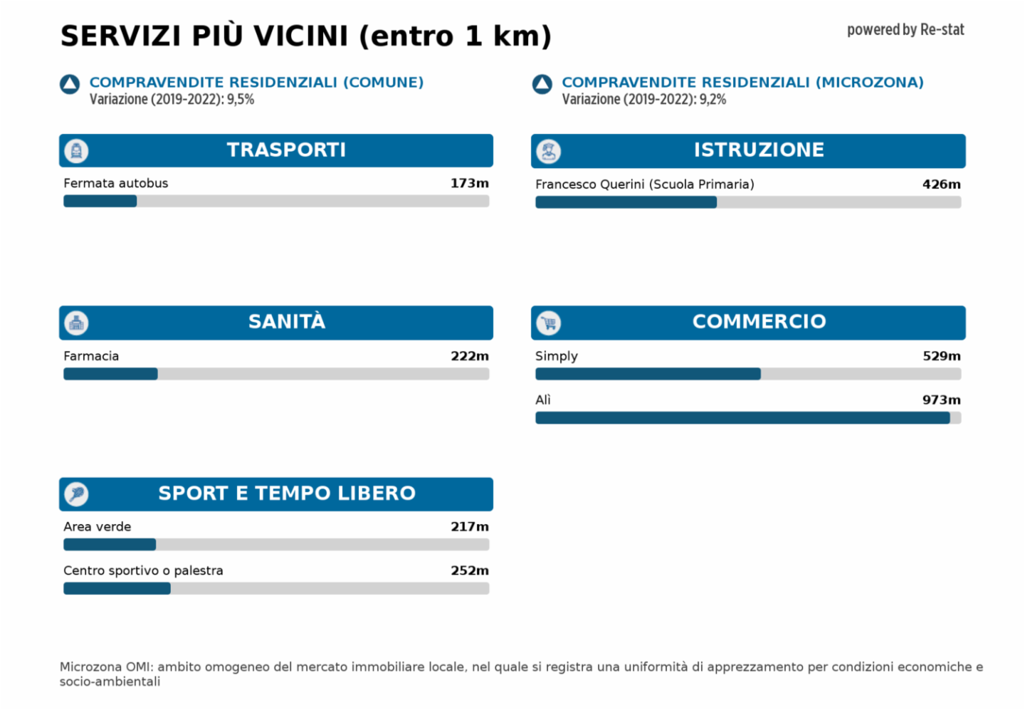immagine annuncio 6 di 7