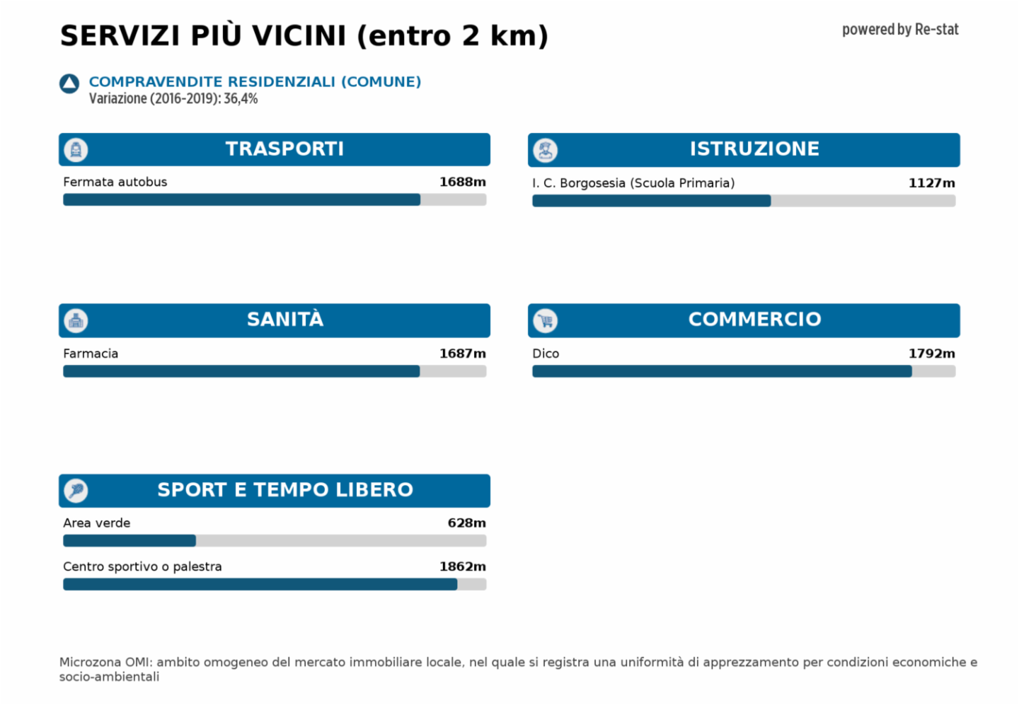immagine annuncio 7 di 10
