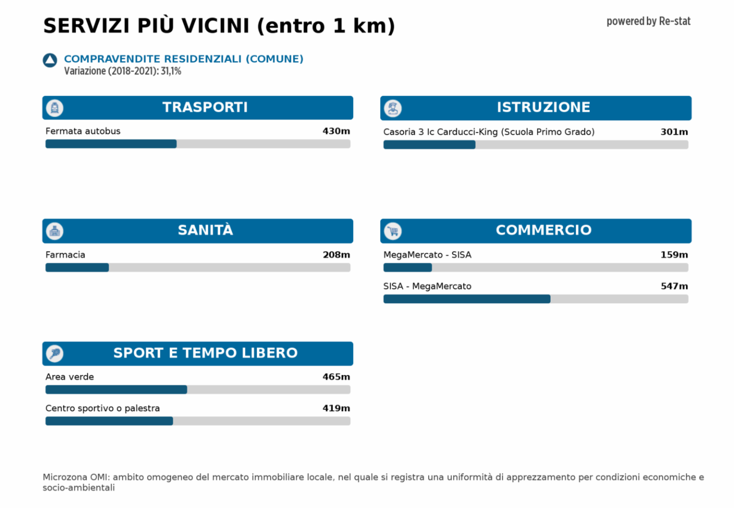 immagine annuncio 1 di 2