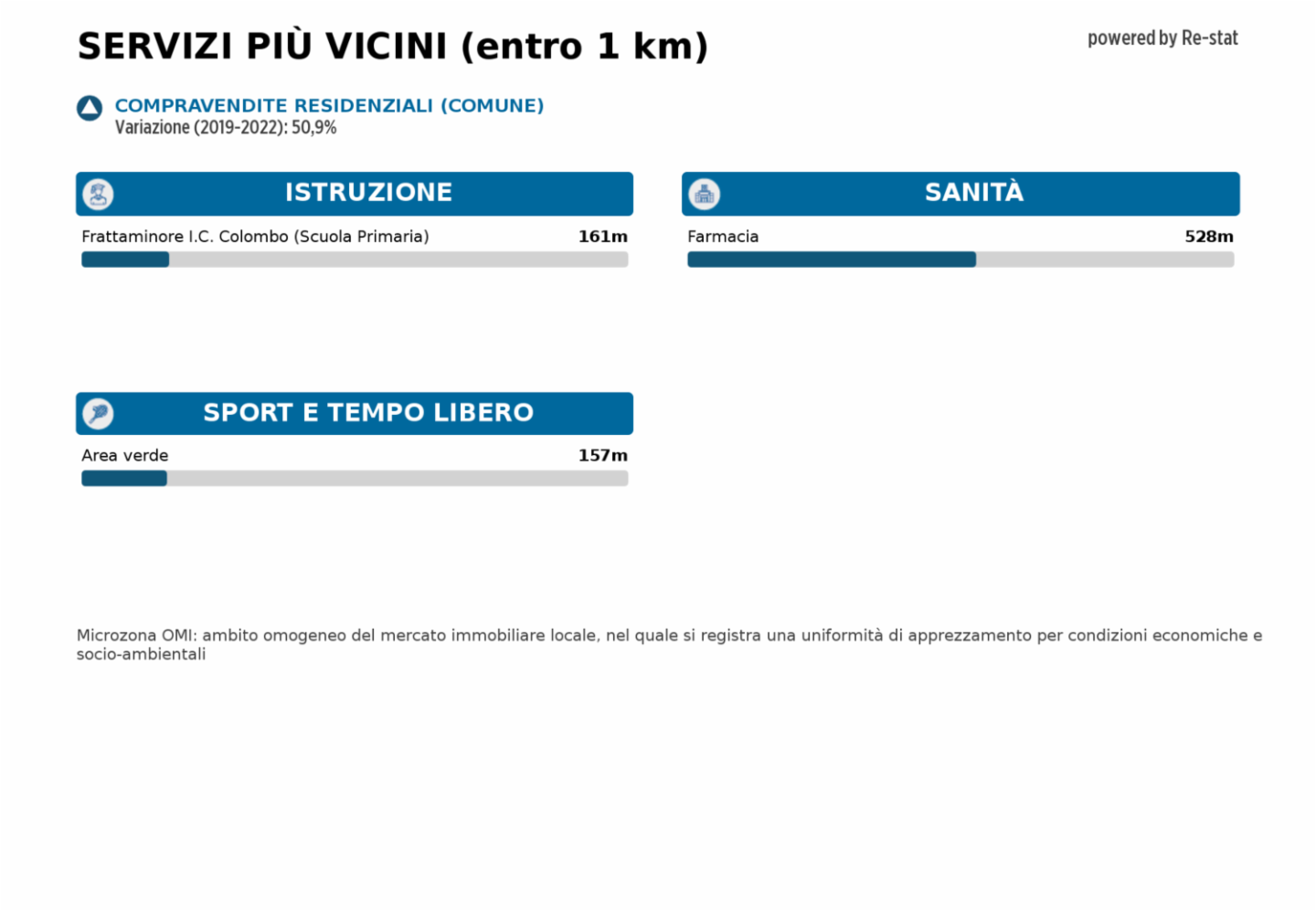 immagine annuncio 8 di 10