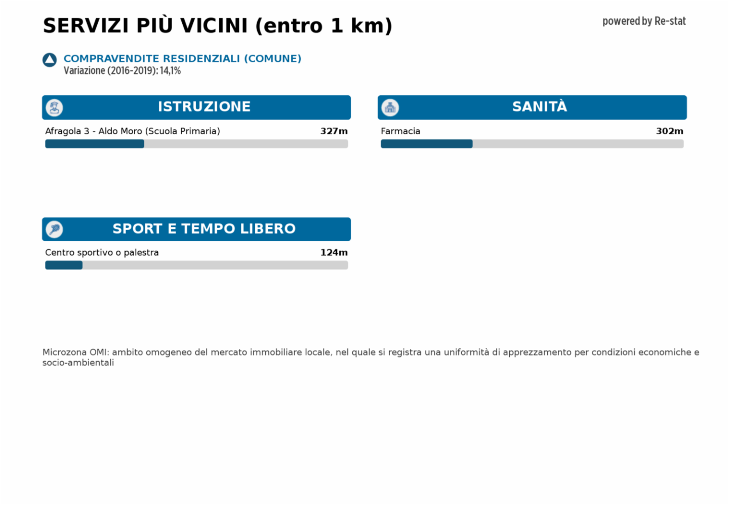 immagine annuncio 6 di 7