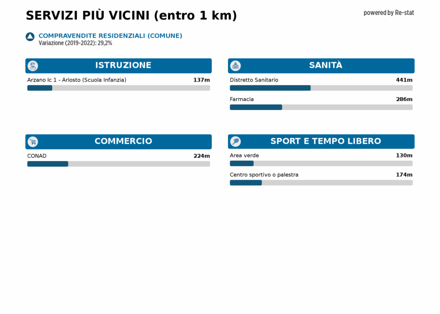 immagine annuncio 5 di 6