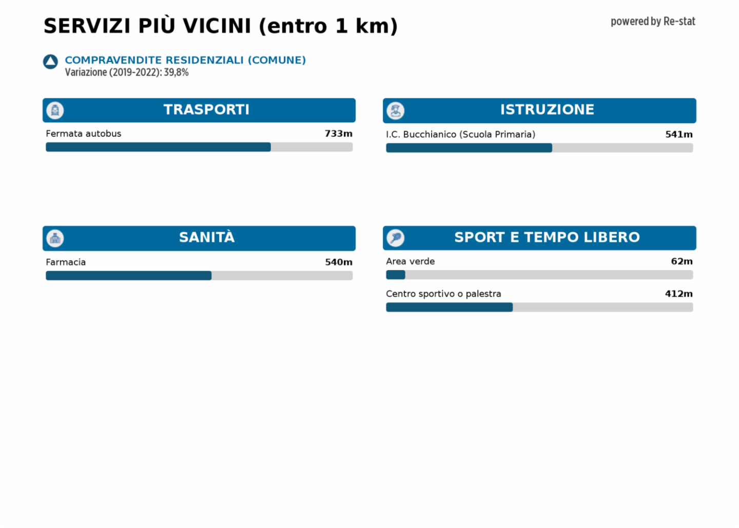 immagine annuncio 9 di 10