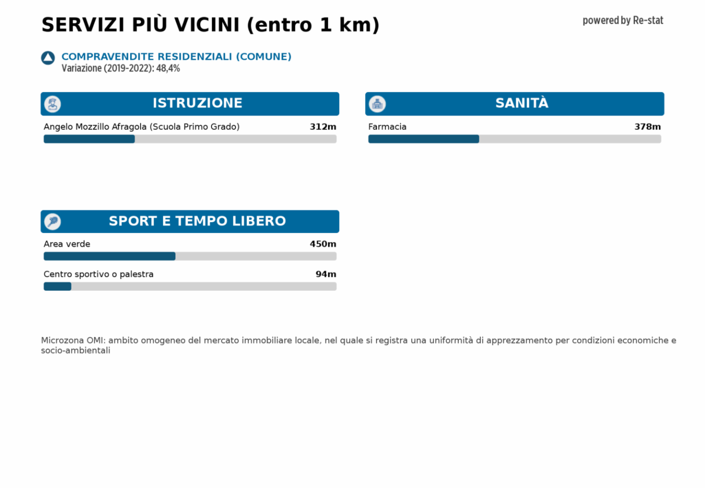 immagine annuncio 8 di 9