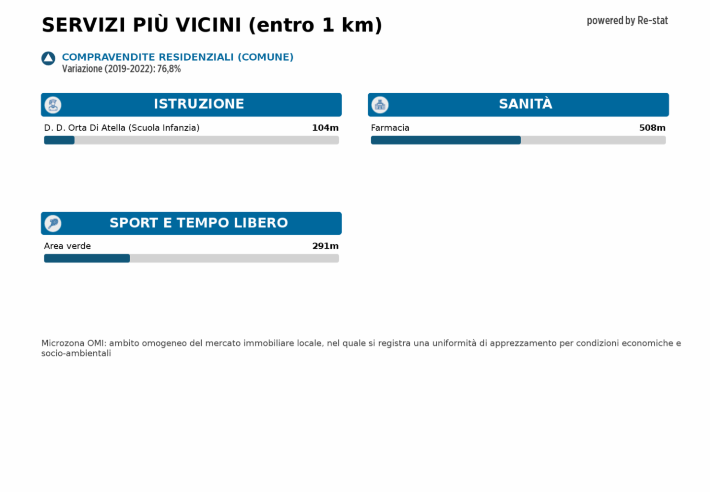 immagine annuncio 1 di 2