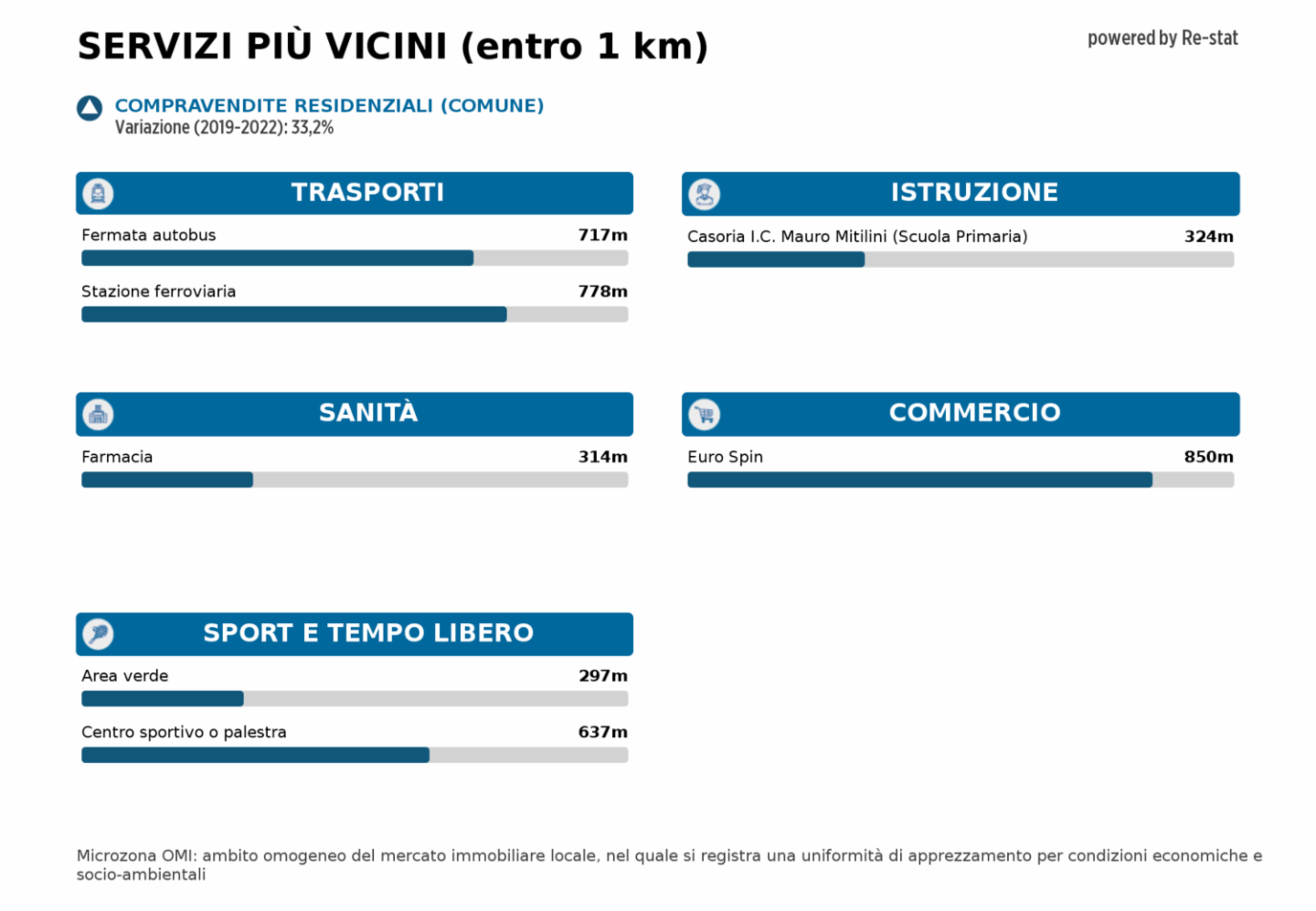 immagine annuncio 5 di 6