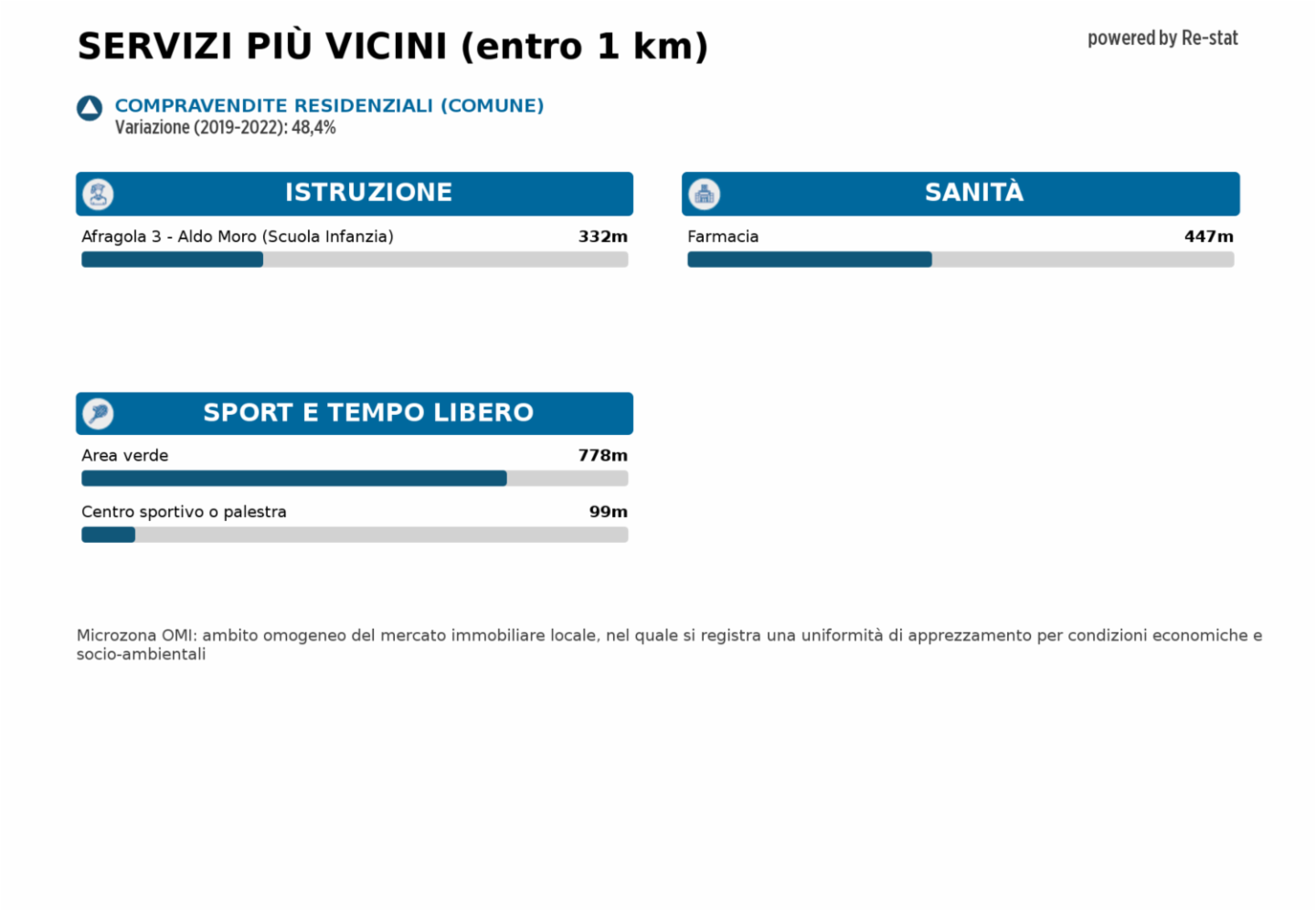 immagine annuncio 9 di 10