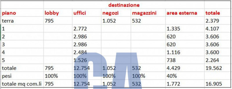 immagine annuncio 1 di 2