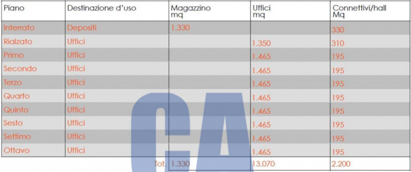 immagine annuncio 4 di 10