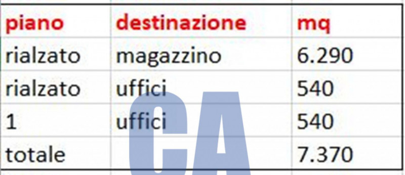 immagine annuncio 1 di 2