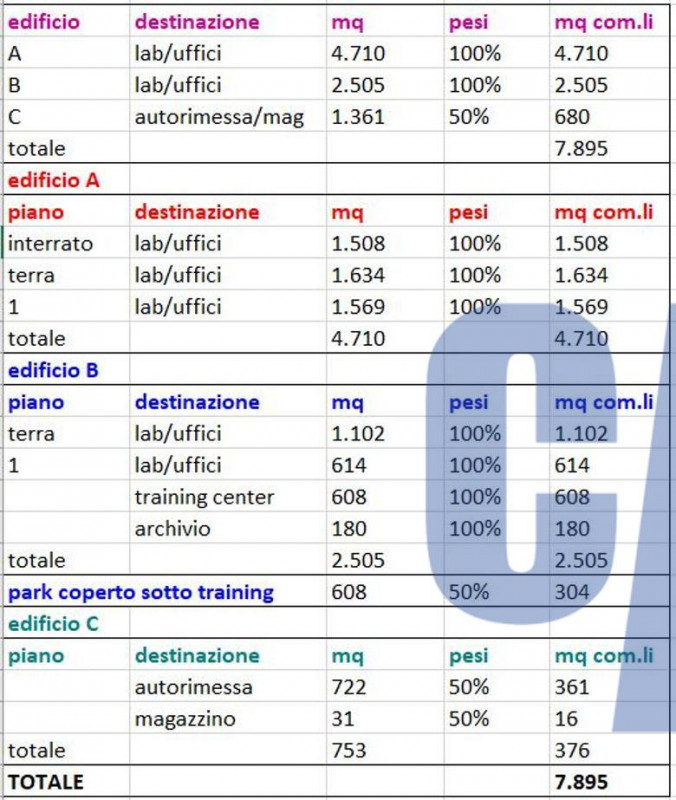 immagine annuncio 9 di 10