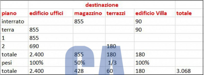 immagine annuncio 3 di 8