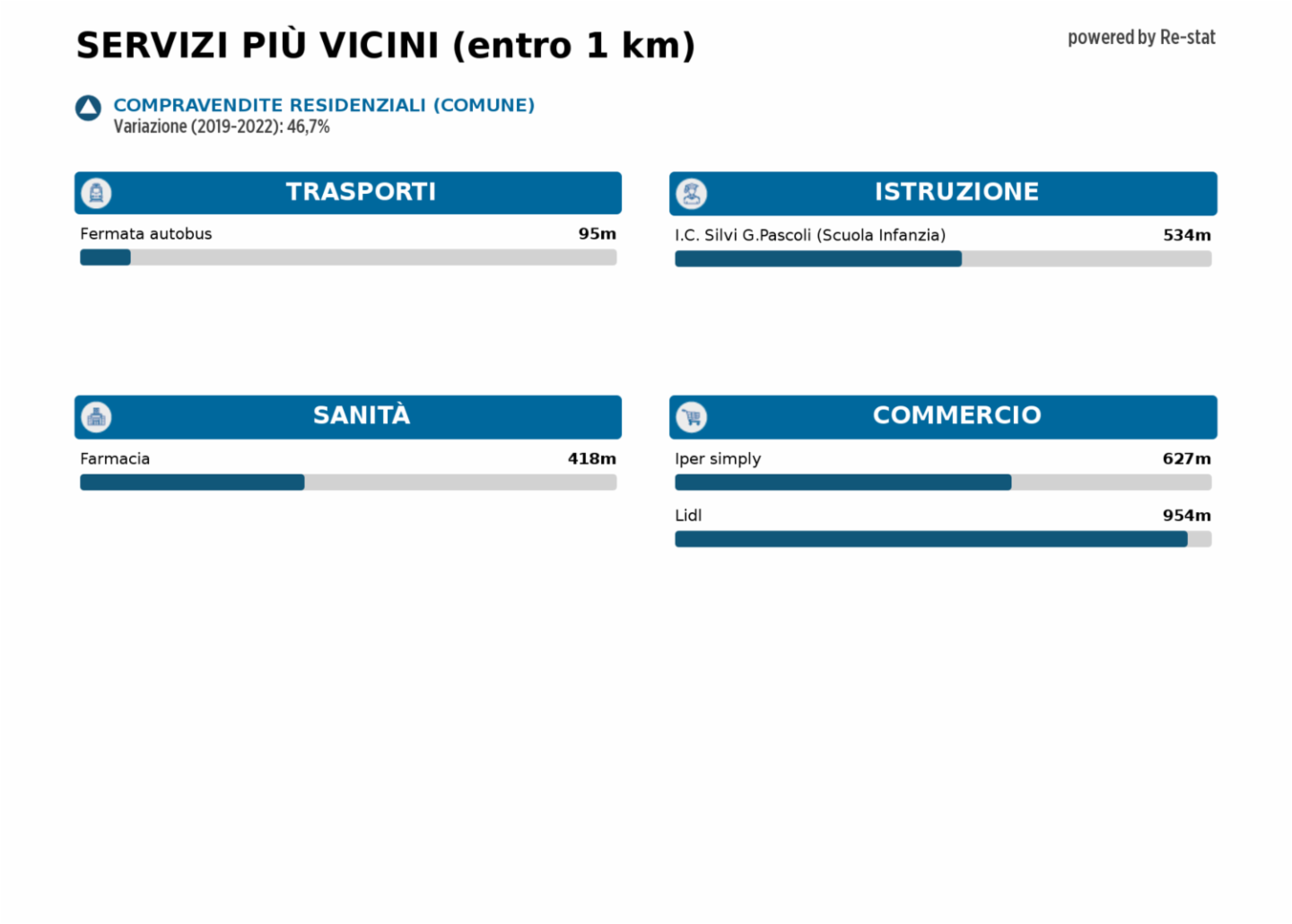 immagine annuncio 4 di 10