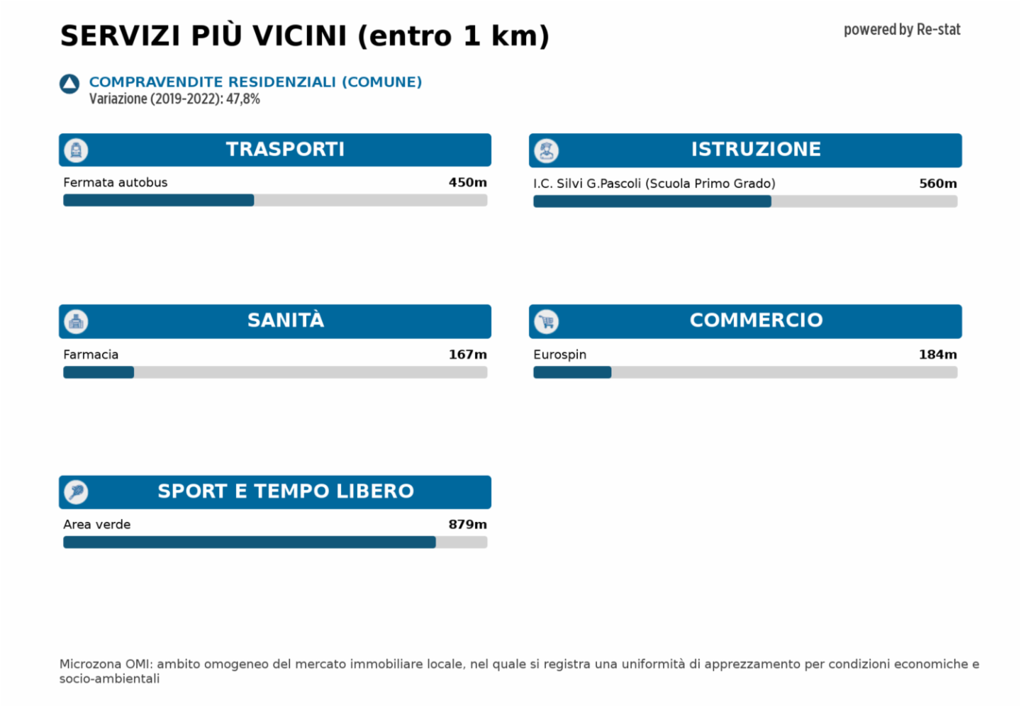 immagine annuncio 7 di 8