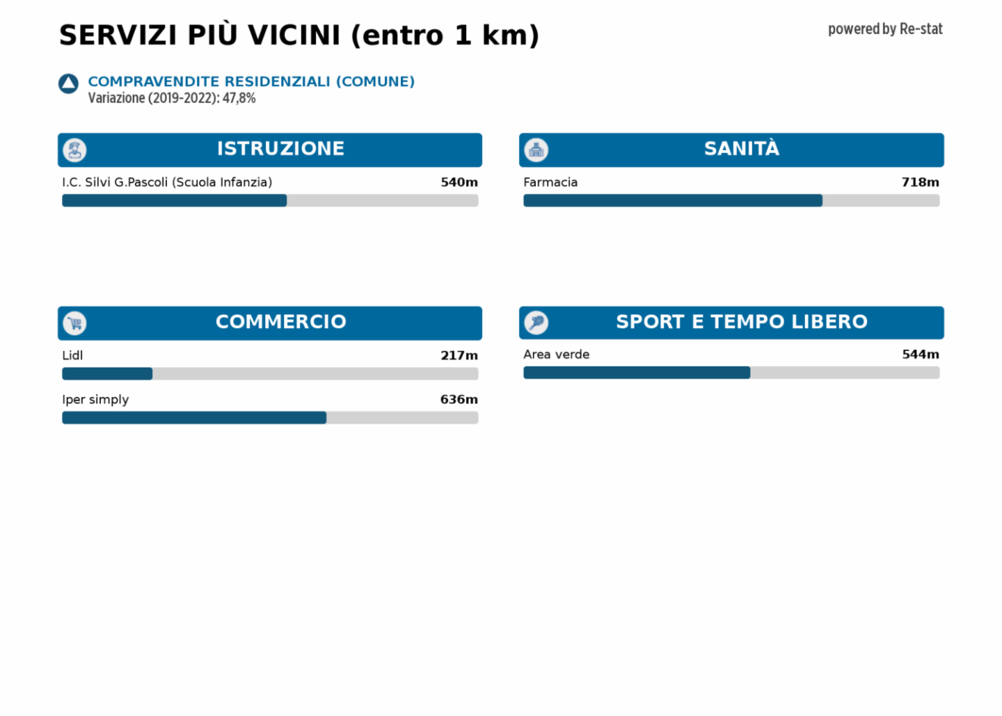 immagine annuncio 8 di 9