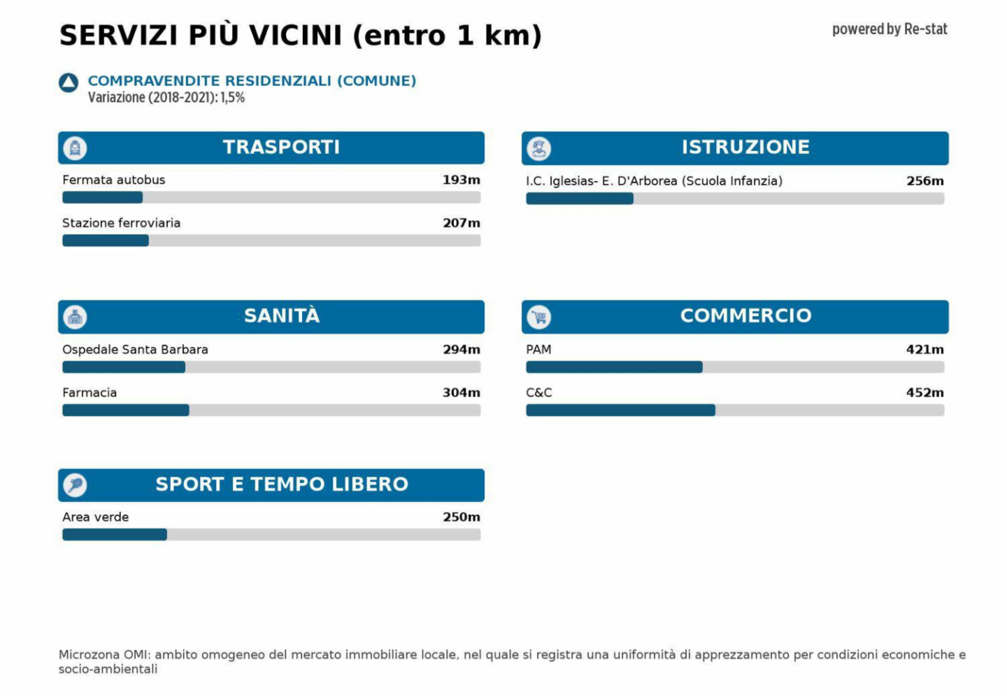 immagine annuncio 4 di 10