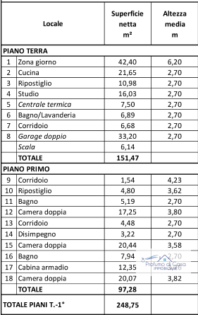 immagine annuncio 9 di 10