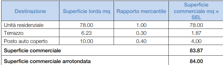 immagine annuncio 4 di 10