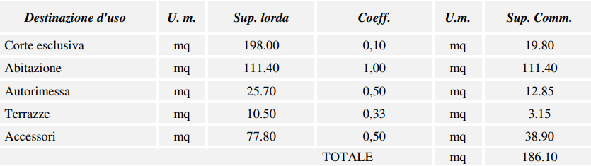 immagine annuncio 3 di 10