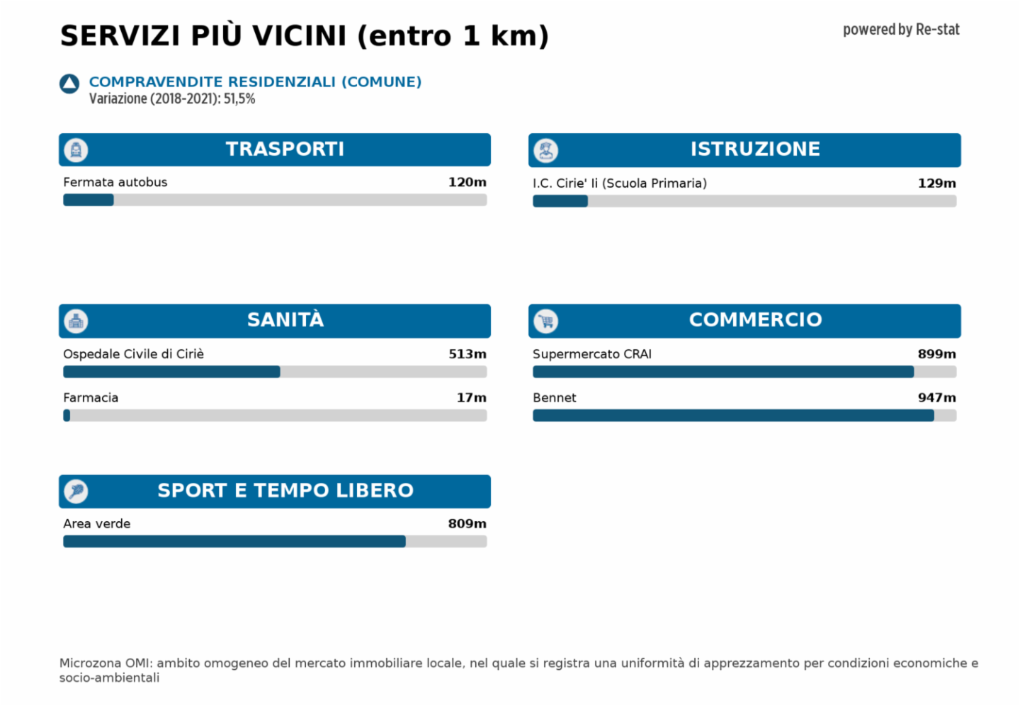immagine annuncio 5 di 10