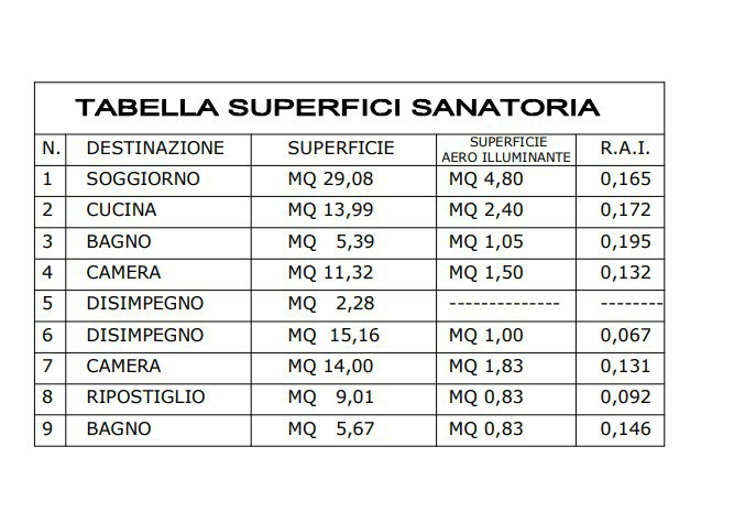 immagine annuncio 4 di 6